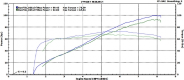 Scout PowerFlow Filter